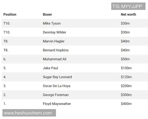 拳王与足球明星身价对比分析揭示运动员财富新趋势