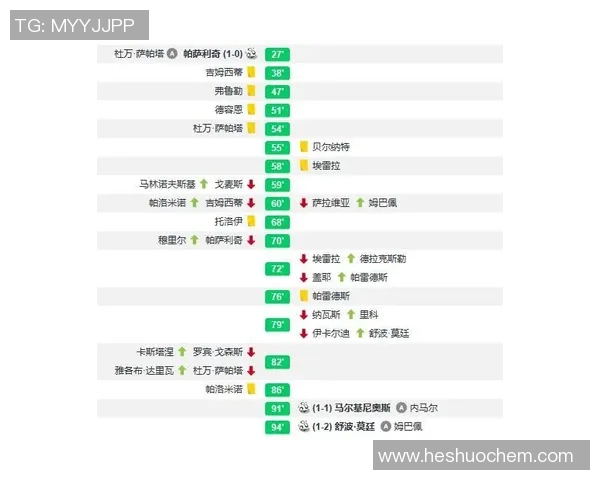 成都篮球队与深圳篮球队赛后复盘分析团队配合与战术执行的关键因素